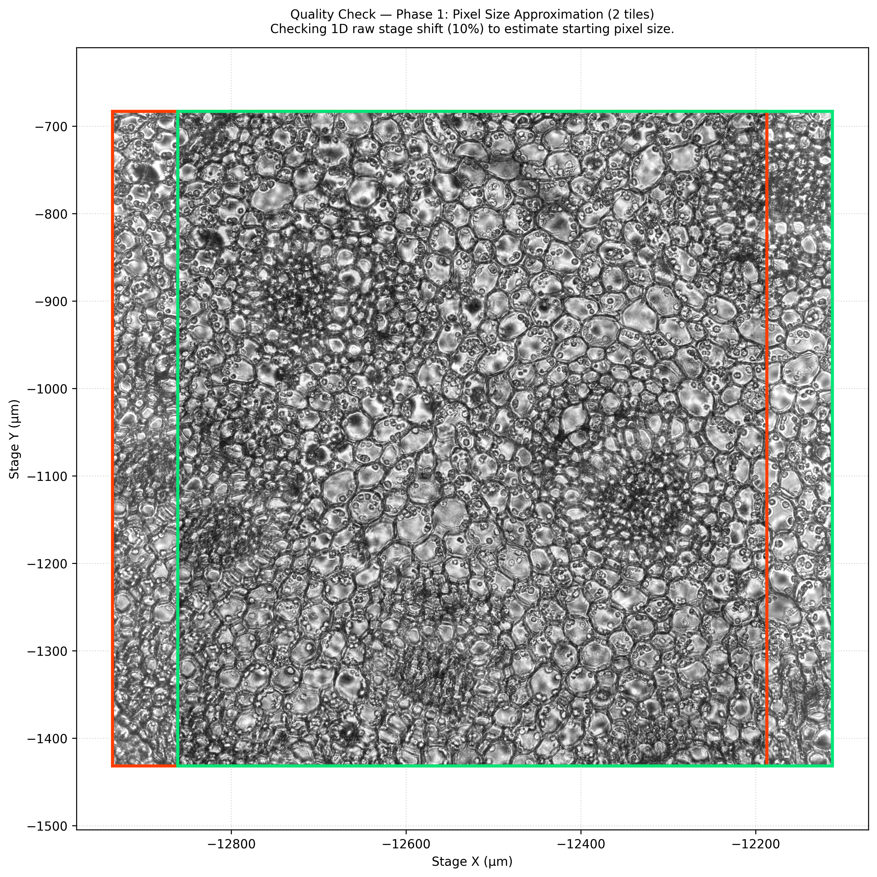 Phase 1: Pixel Size Approximation