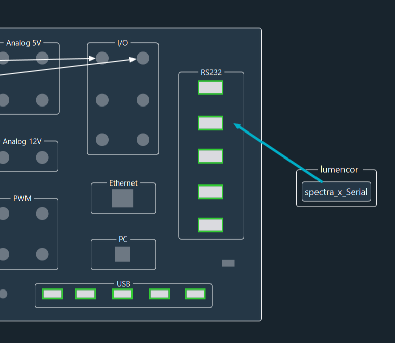 Connection Types