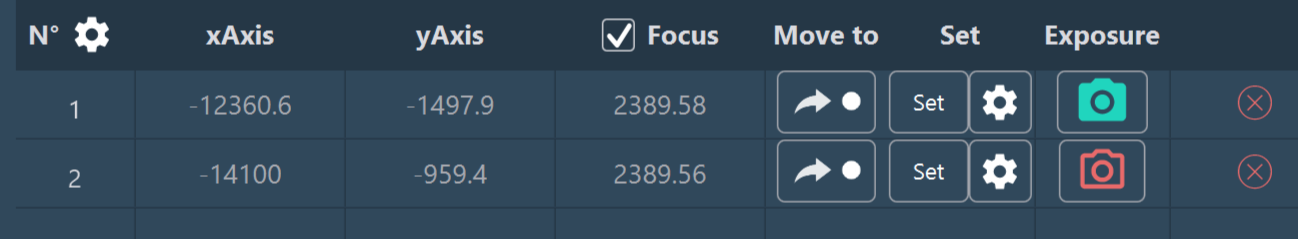 Exposure By Position 2