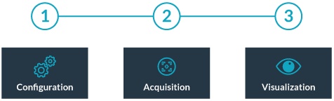 user journey