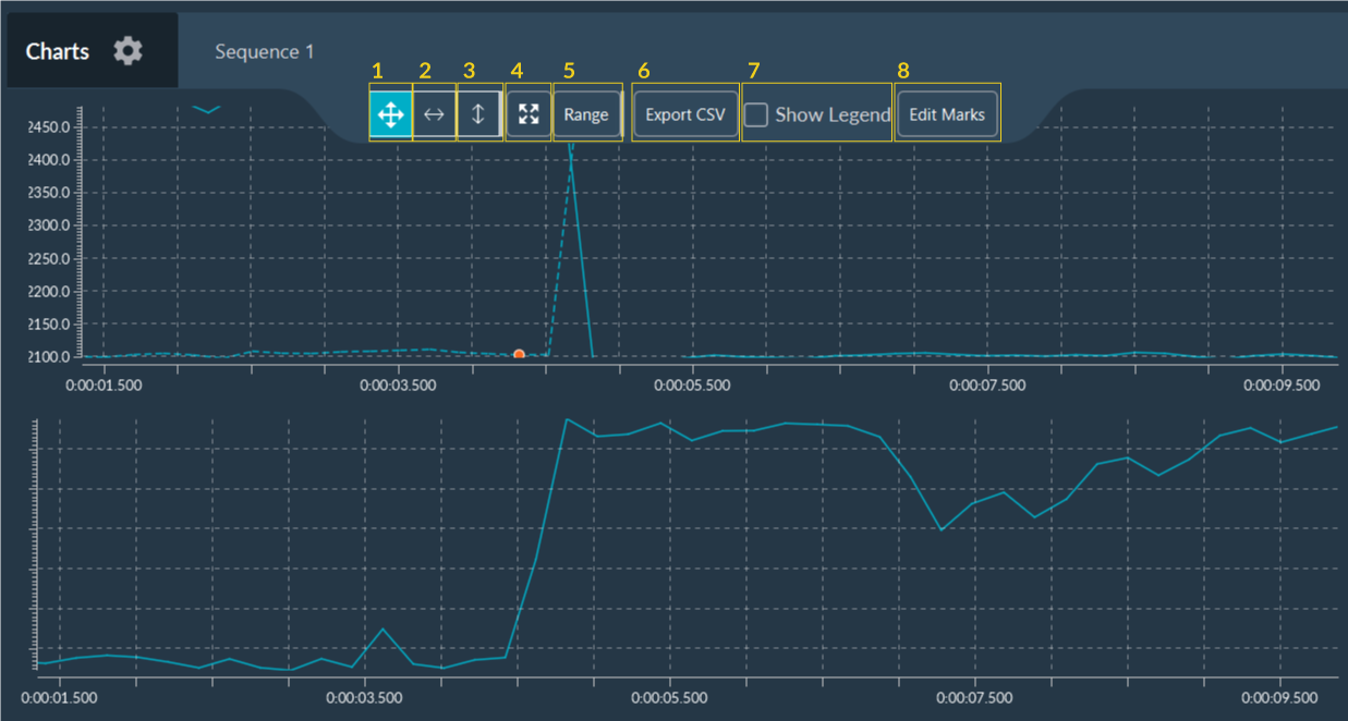 Interacting with Graphics